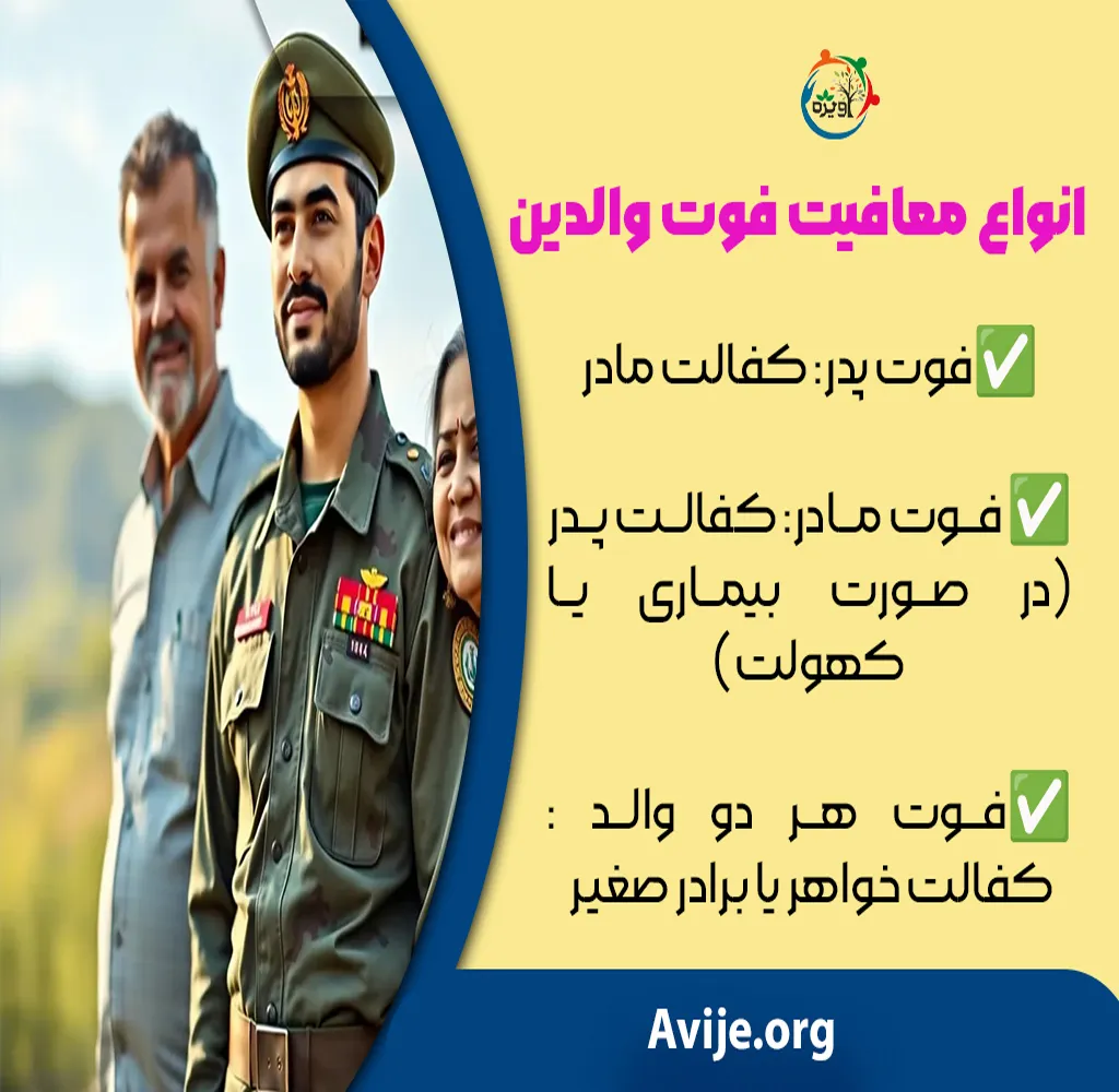 شرایط معافیت سربازی فوت پدر و مادر