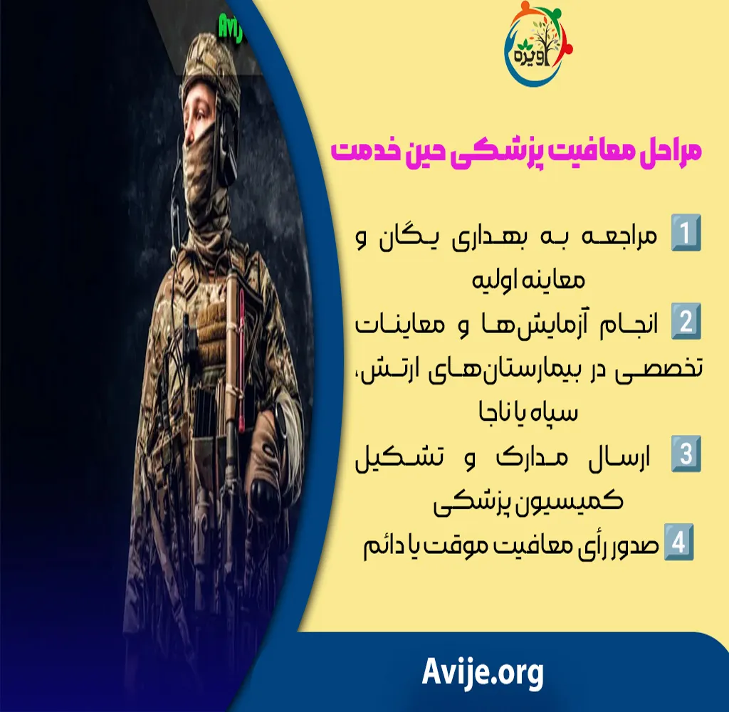 معافیت حین خدمت ارتش