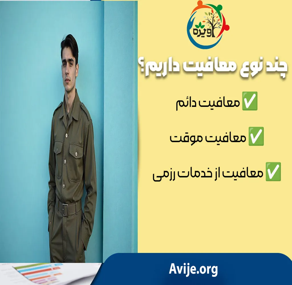 معافیت پزشکی تراکم استخوان