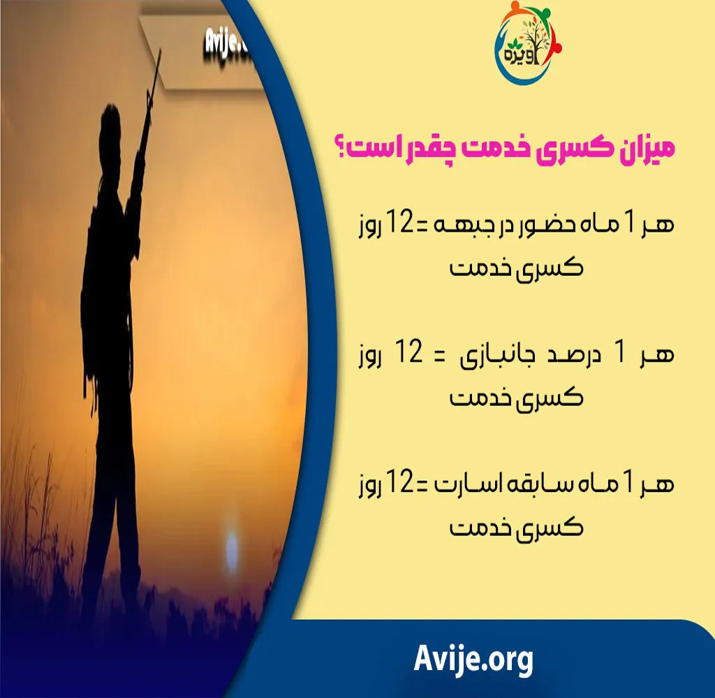 نحوه محاسبه کسر خدمت فرزندان ایثارگران