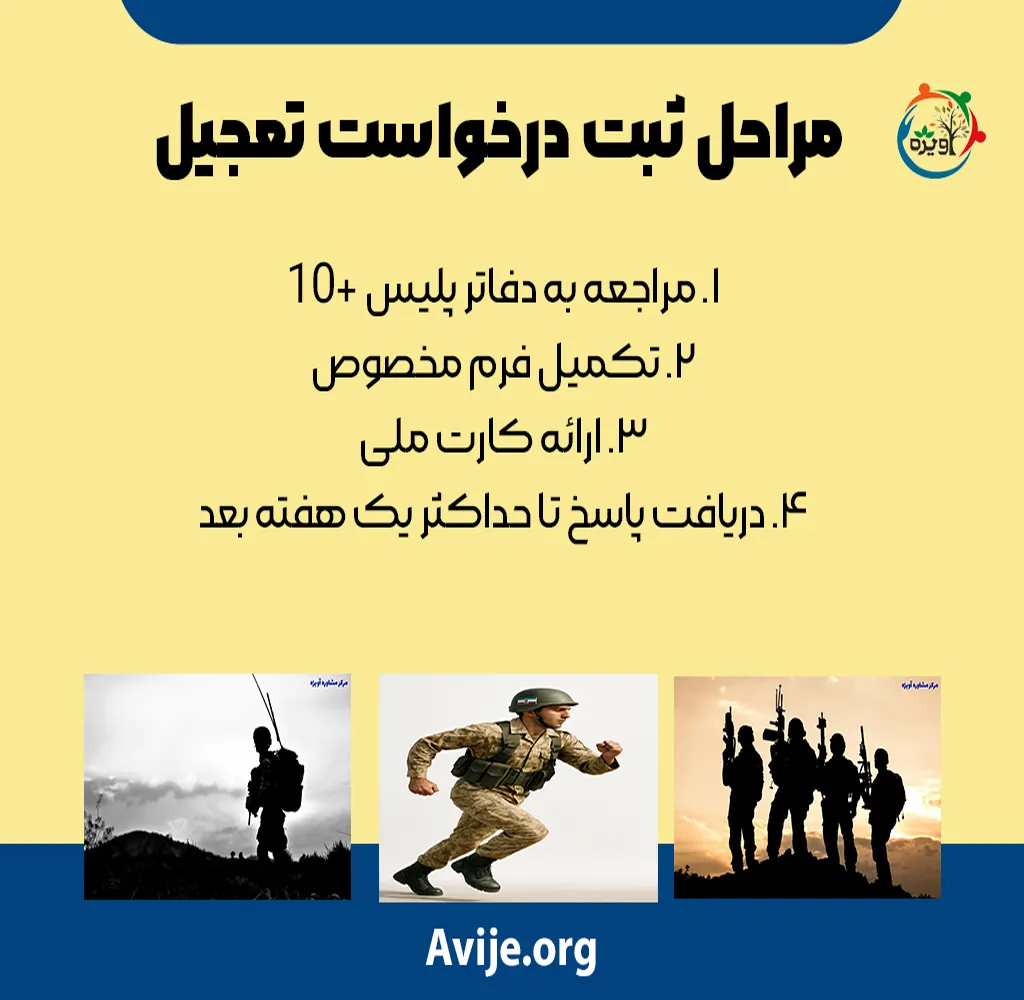 نحوه تعجیل در اعزام به خدمت