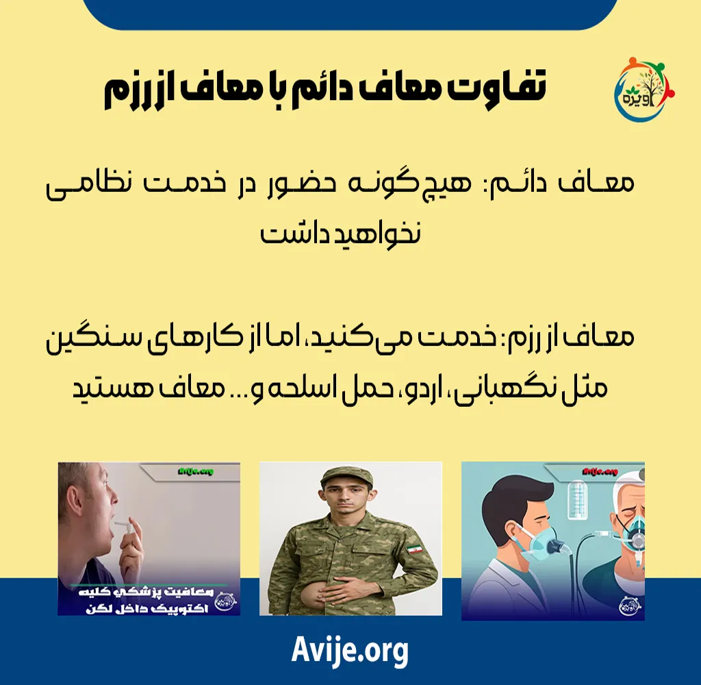 معافیت پزشکی کلیه اکتوپیک داخل لگن