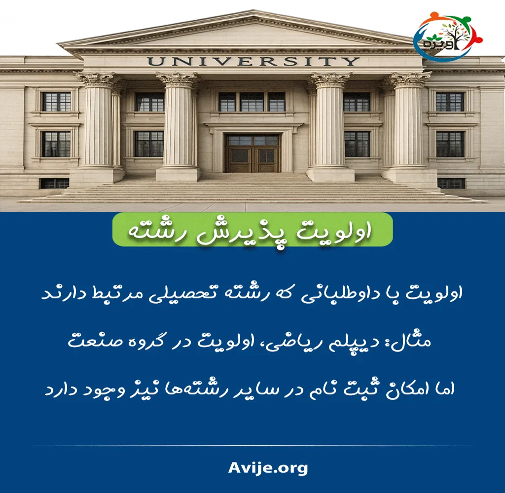 زمان ثبت نام دانشگاه علمی کاربردی