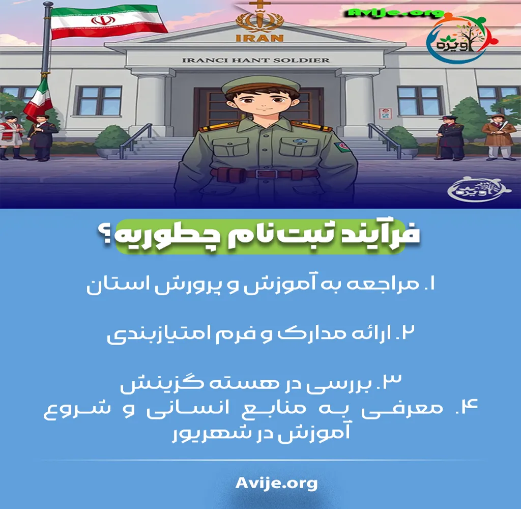 مدارک لازم جهت ثبت نام سرباز معلم