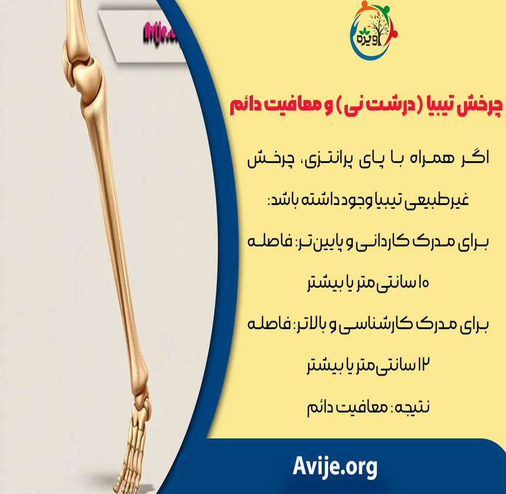 مدارک لازم جهت پای پرانتزی و معافیت سربازی