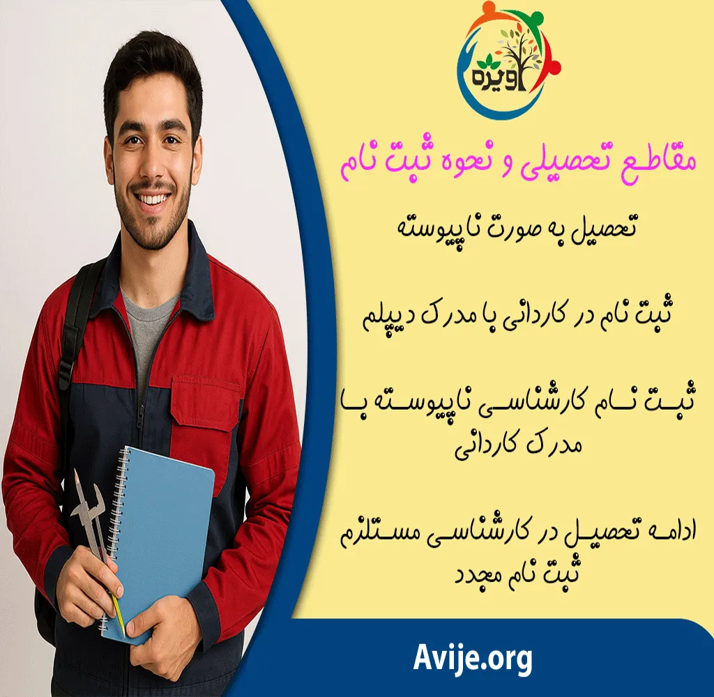 مزایای ثبت‌ نام در دانشگاه علمی کاربردی