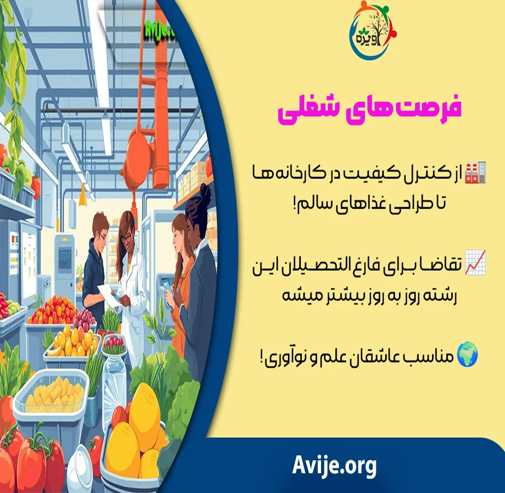 مدارک لازم ثبت نام رشته صنایع غذایی بدون کنکور دانشگاه علمی کاربردی