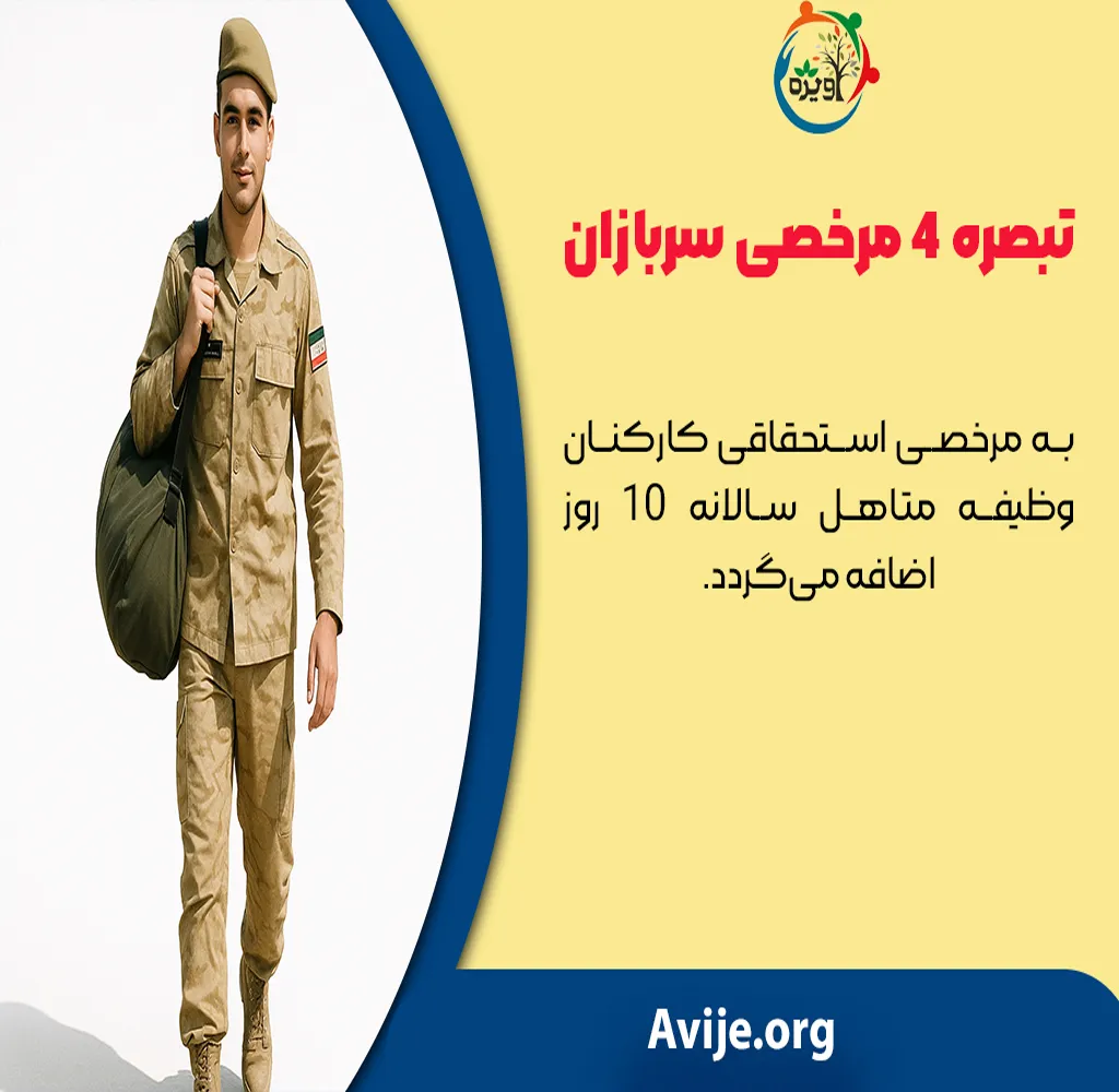 مرخصی پایان دوره سربازی چند روز است؟