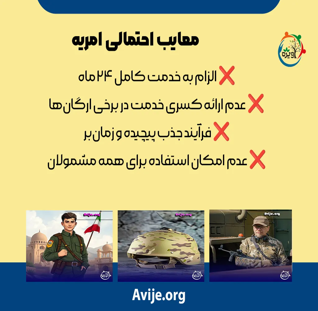 لیست سازمان ها و ارگان های امریه گیر خدمت سربازی