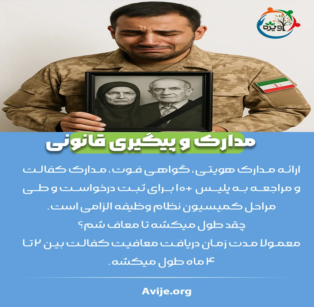 هزینه صدور کارت معافیت سربازی فوت پدر و مادر