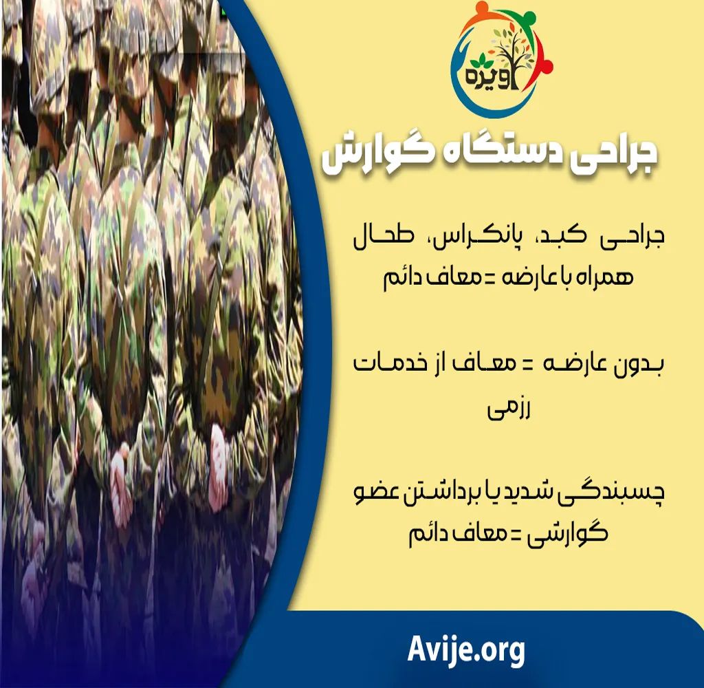 مدارک لازم جهت دریافت معافیت پزشکی جراحی