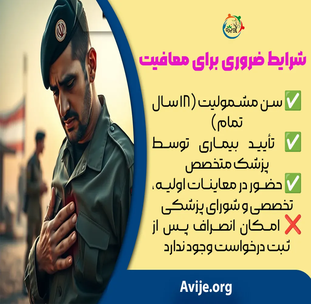 مدارک مورد نیاز برای بررسی معافیت کبد چرب
