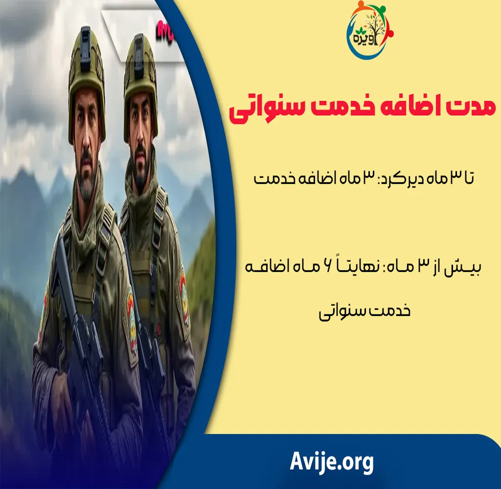 بخشش رهبری اضافه خدمت سربازی