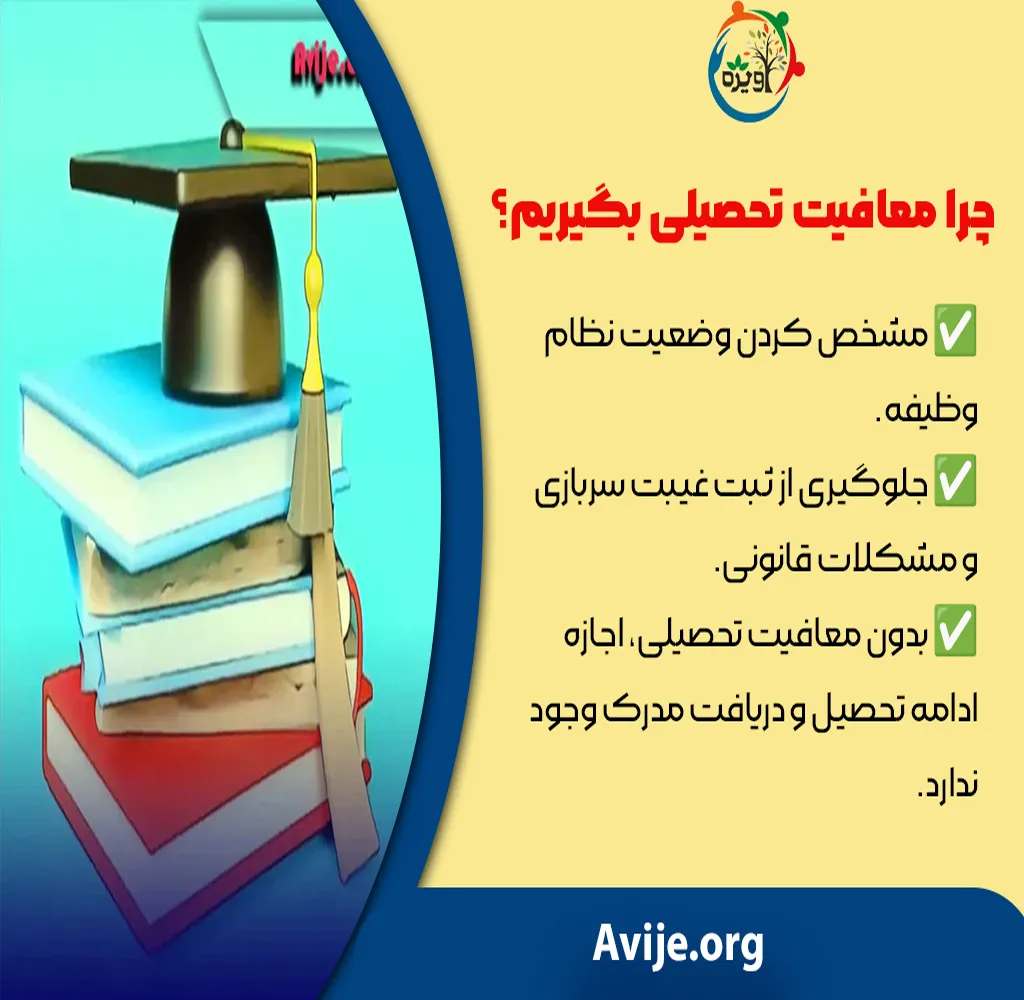 نحوه درخواست معافیت تحصیلی دانشجویی