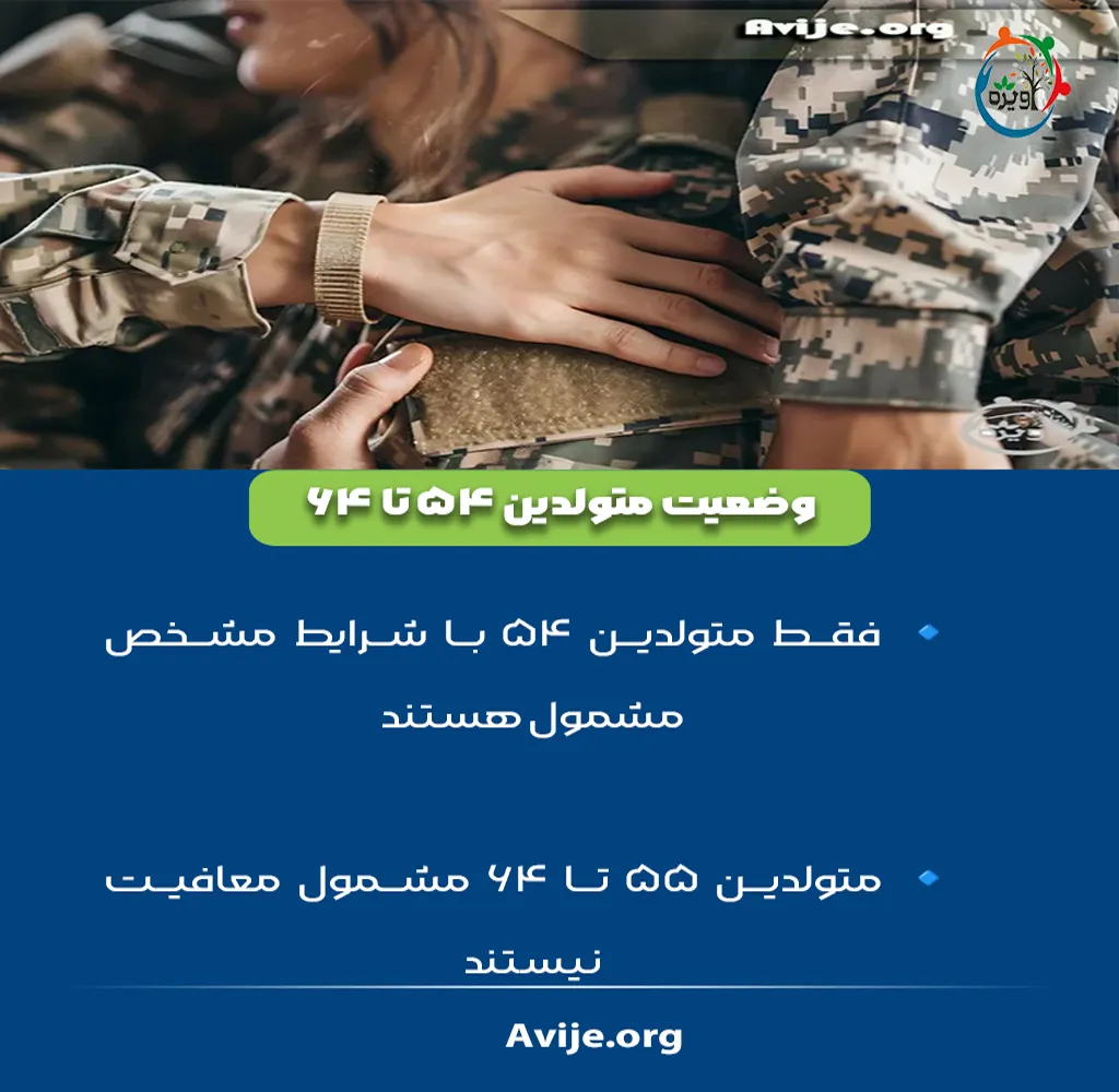 مدارک لازم برای معافیت عفو رهبری