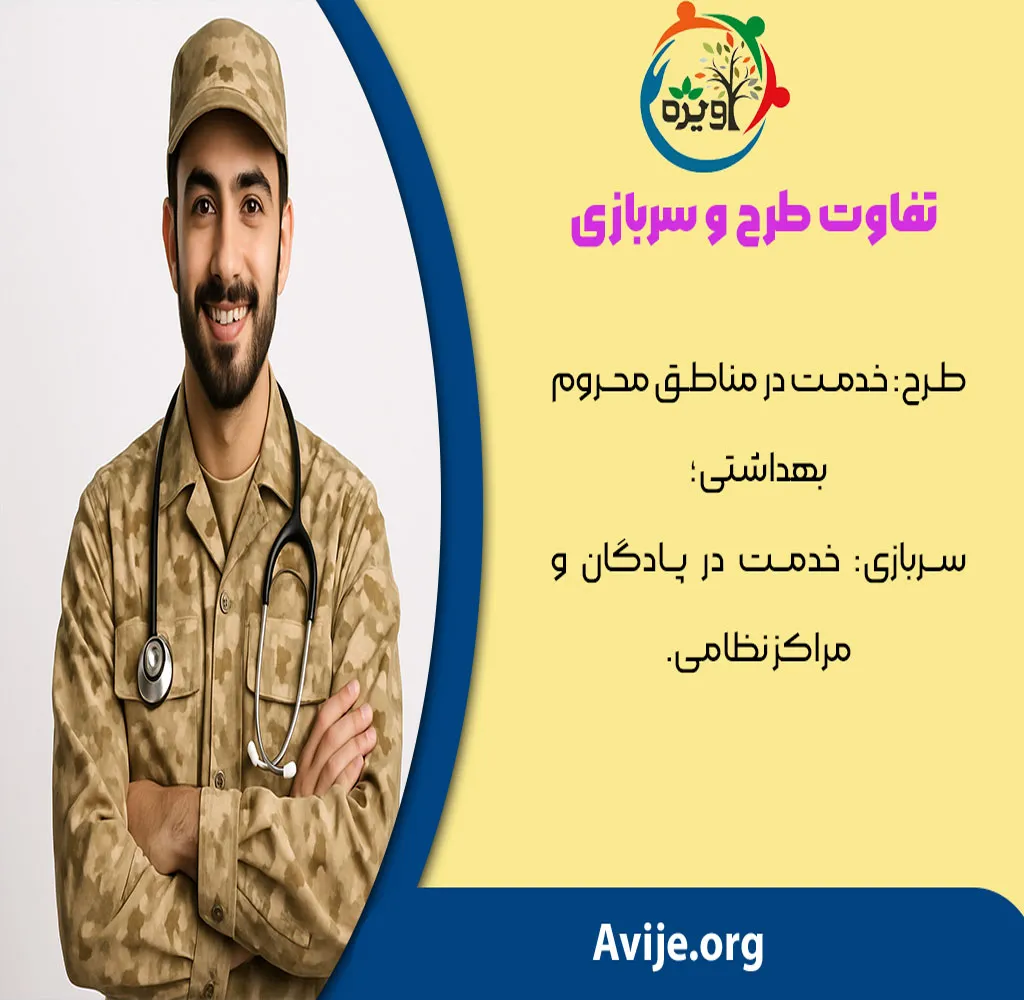 نحوه‌ی پذیرش پزشکی تعهدی