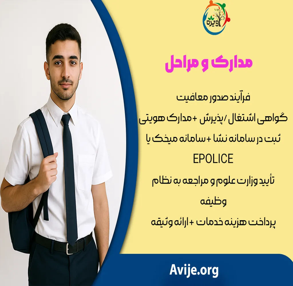 مراحل و صدور معافیت تحصیلی دانشجویان خارج از کشور