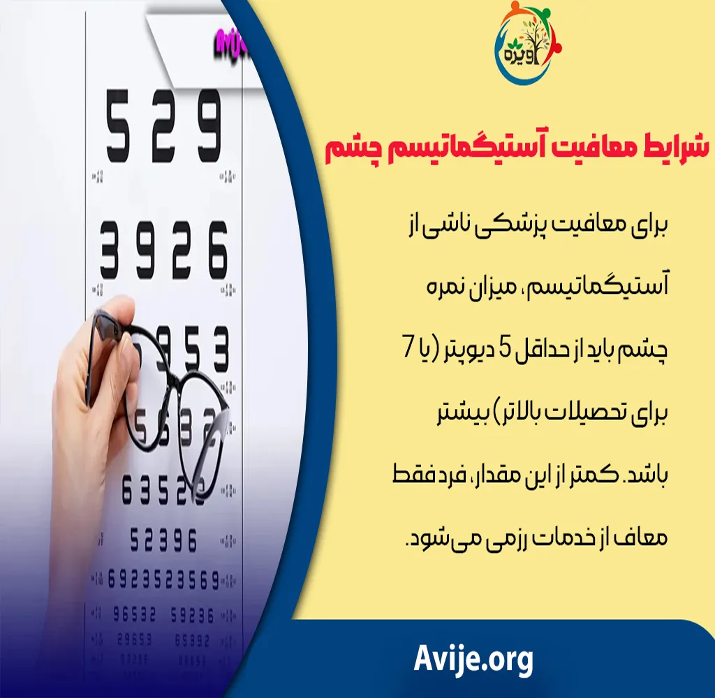 شرایط معافیت پزشکی چشم