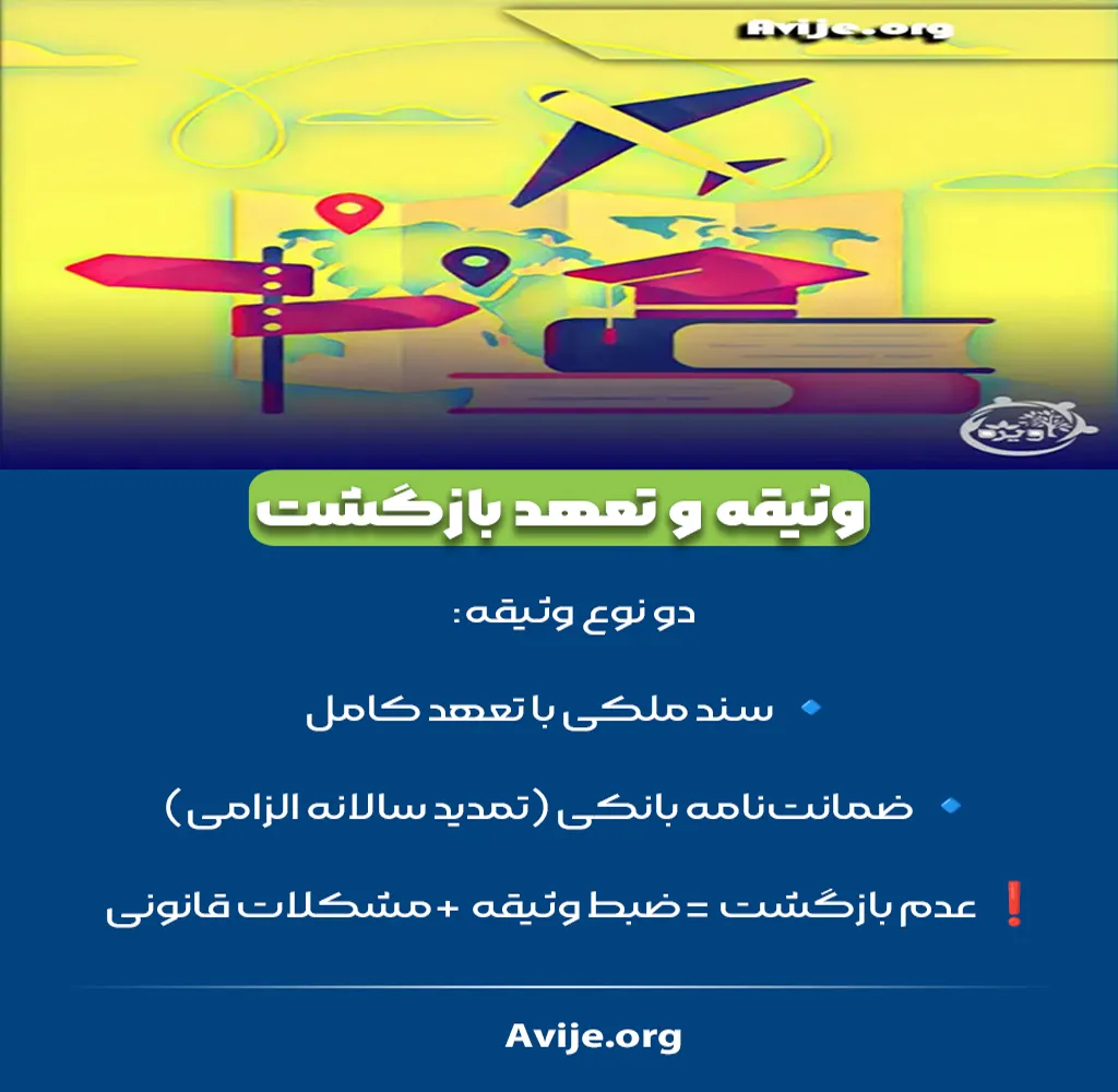 مبلغ وثیقه معافیت تحصیلی خارج از کشور