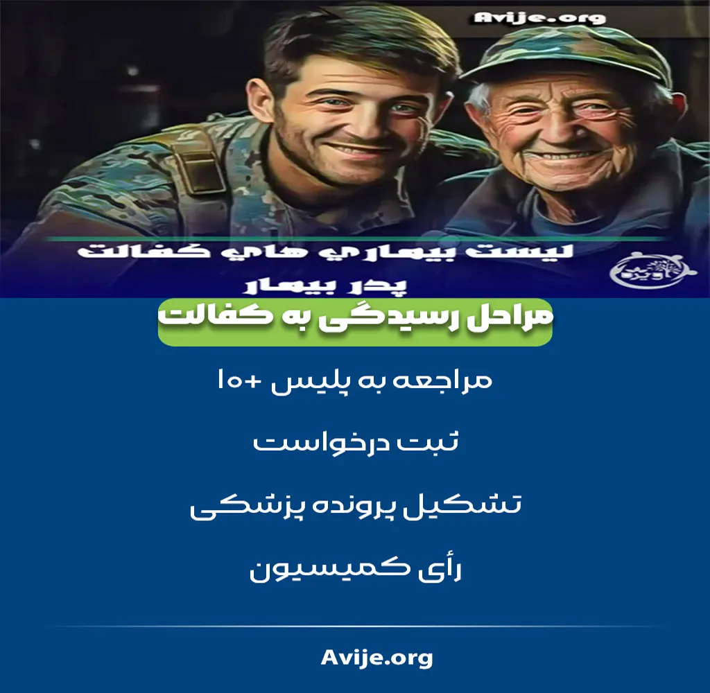 کمیسیون معافیت کفالت پدر