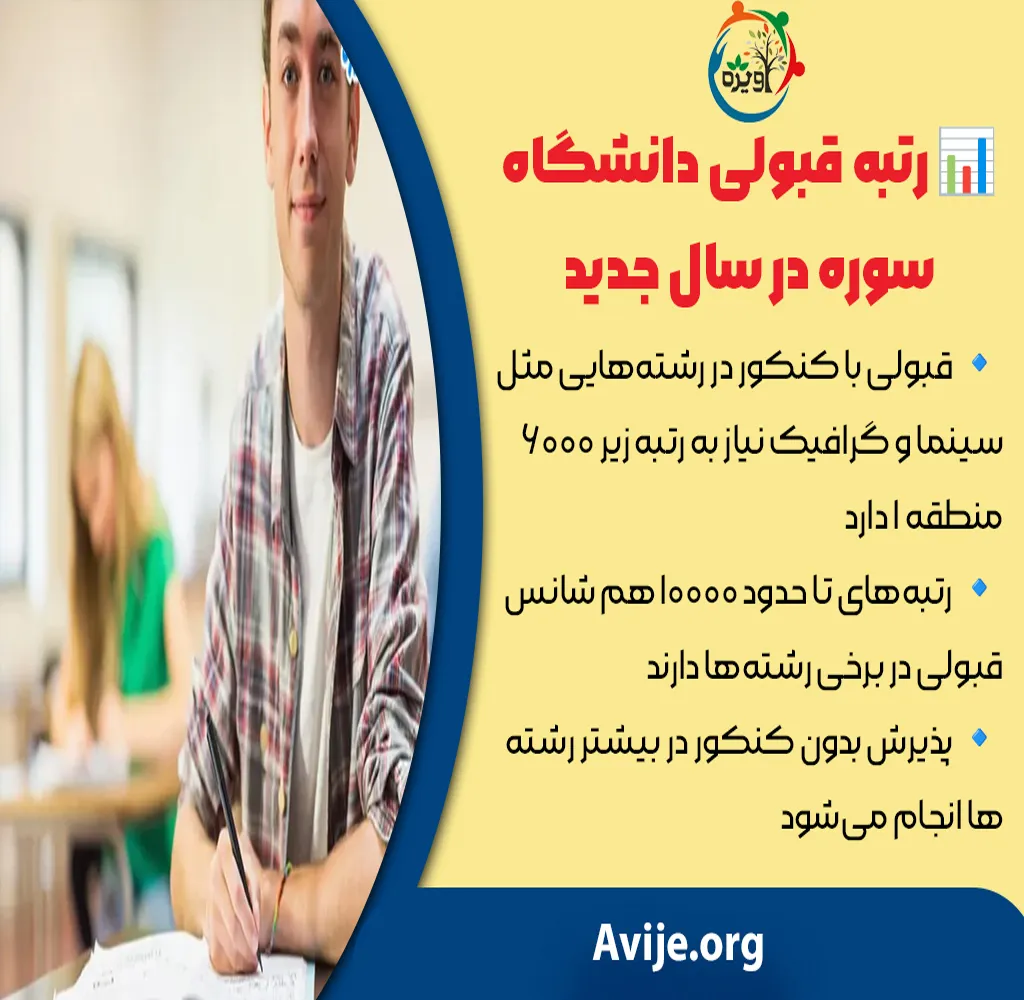 لیست رشته های بدون کنکور دانشگاه سوره