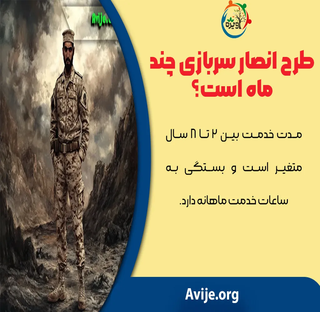 مدارک و مدت زمان خدمت طرح انصار