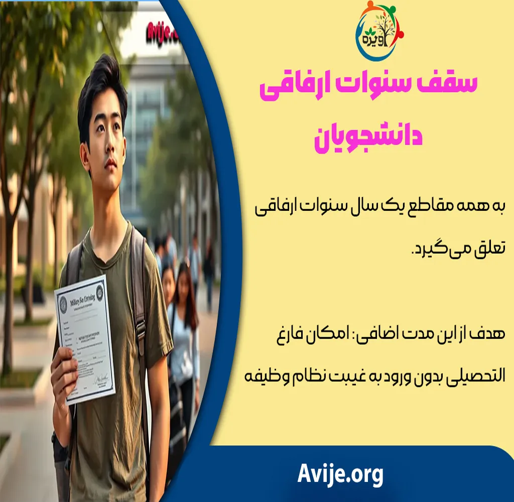 درخواست سنوات ارفاقی سامانه سخا