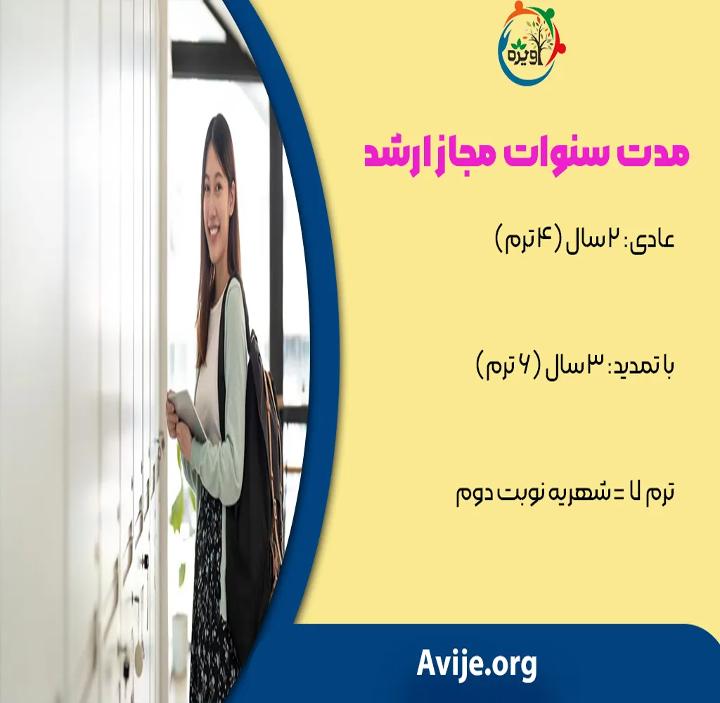 سنوات مجاز کارشناسی ارشد