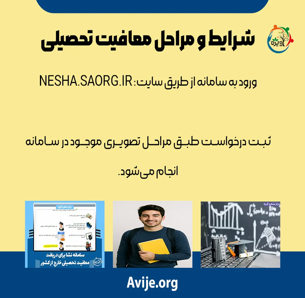نحوه ورود و استفاده از سایت نشا