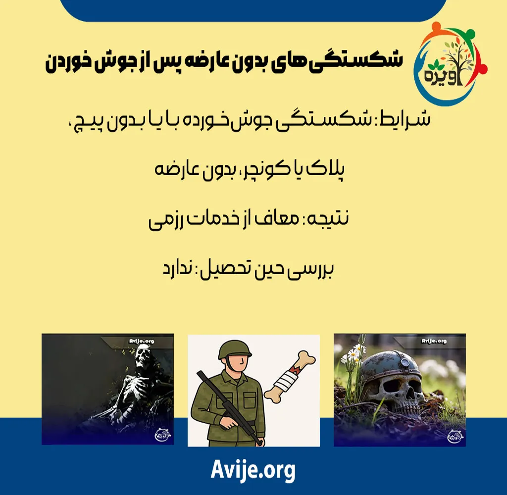معافیت پزشکی شکستگی استخوان