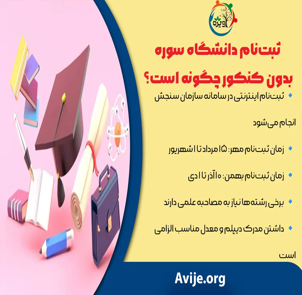 شهریه دانشگاه سوره بدون کنکور