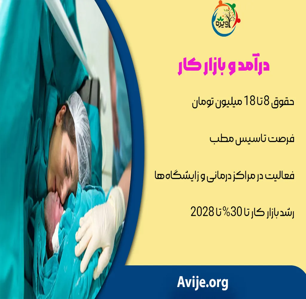 رشته مامایی در کدام دانشگاه ها پذیرش می شود؟
