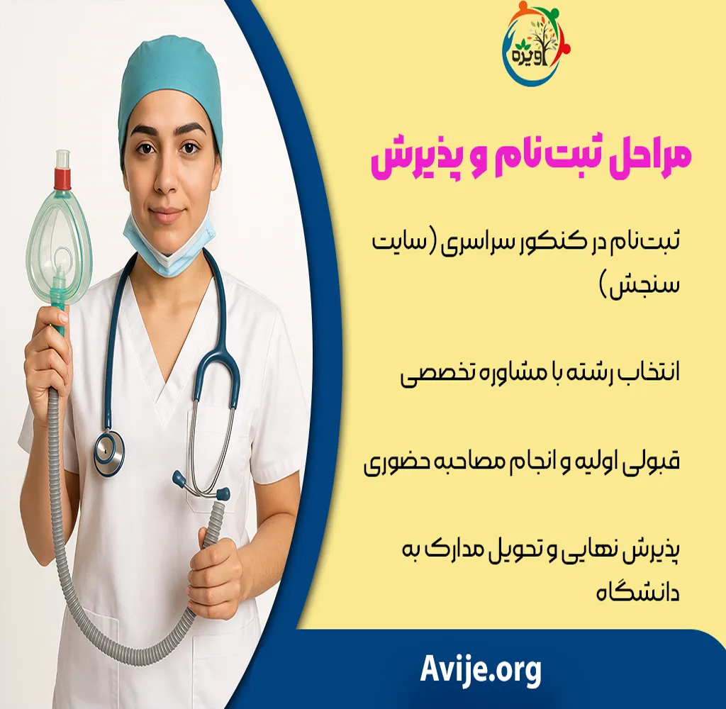 ادامه تحصیل رشته هوشبری خارج از کشور