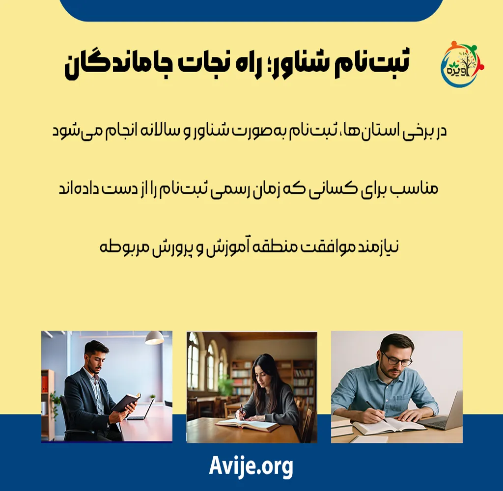 مدارک لازم برای ثبت نام مدارس غیرحضوری