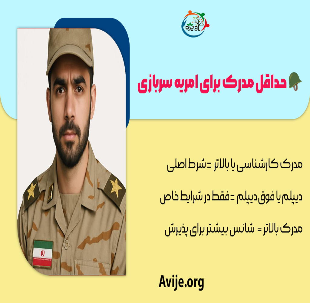 امریه سربازی کارشناسی