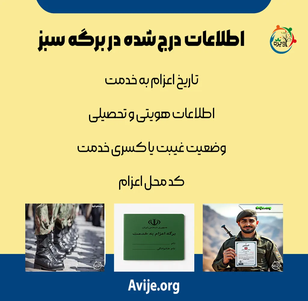 شیوه استعلام و لغو برگ سبز سربازی