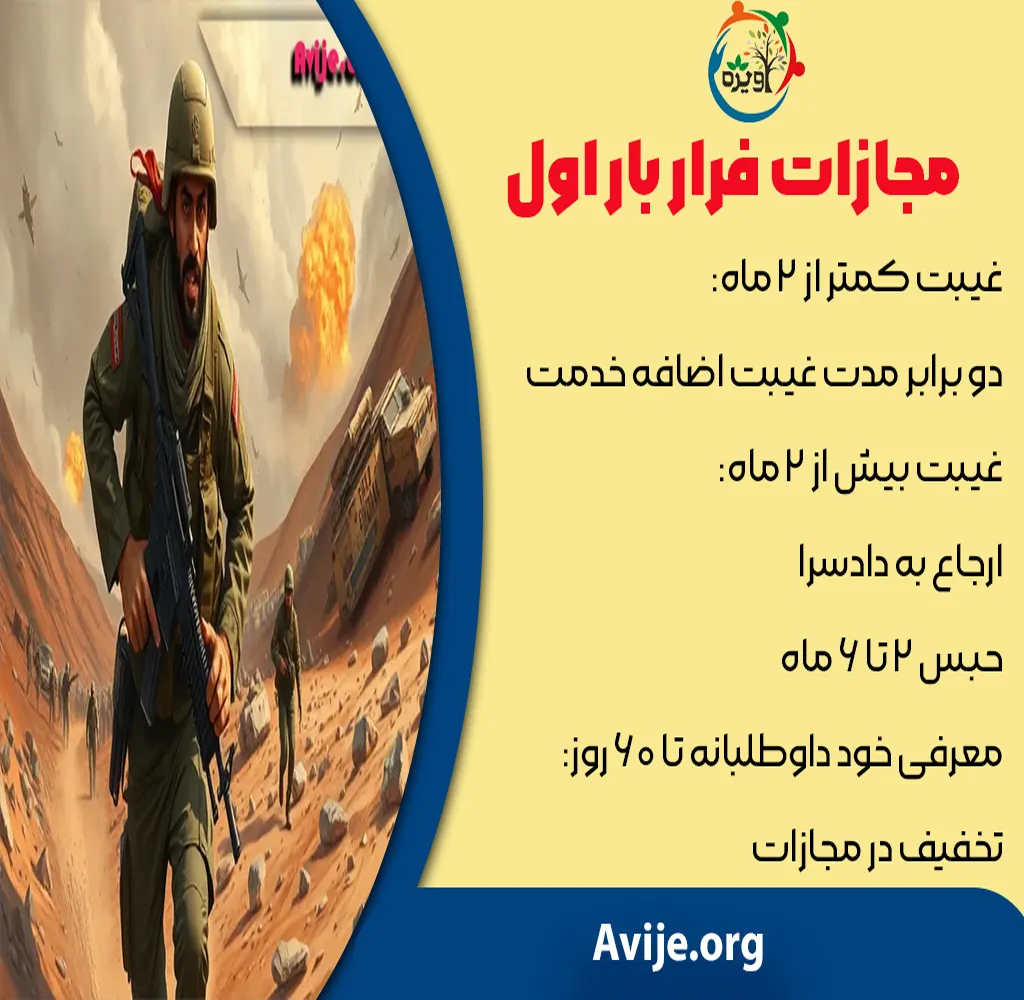 شرایط و حکم سرباز فراری