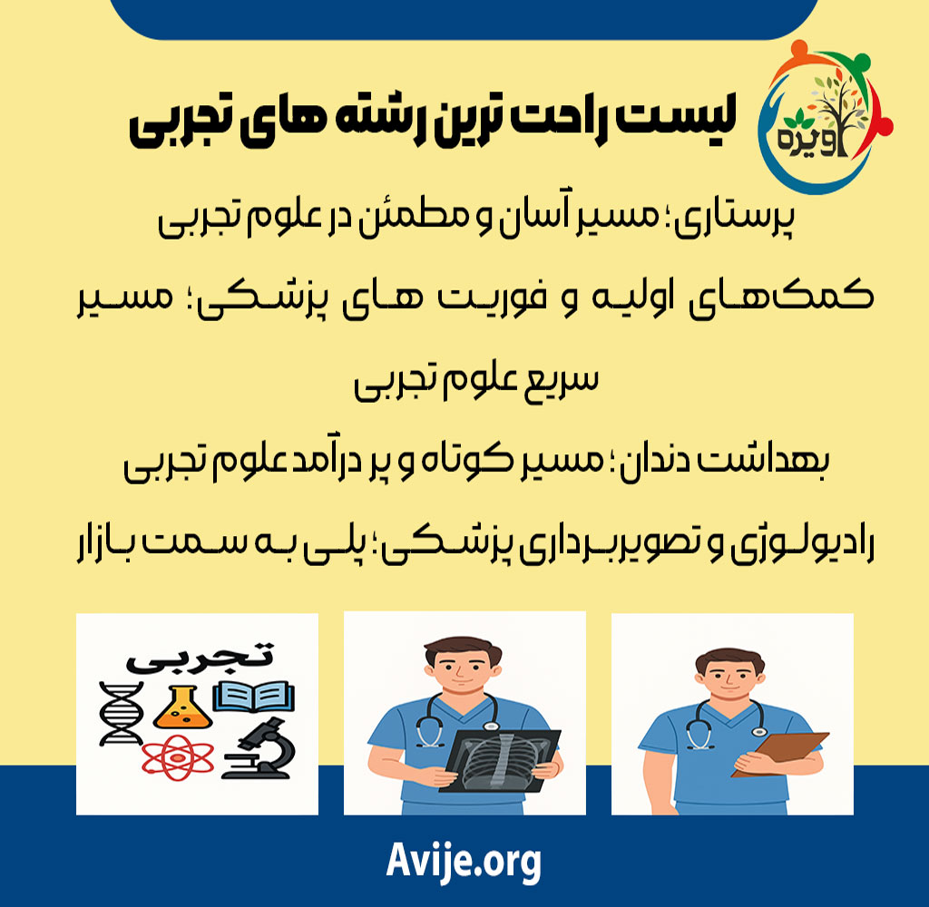 رادیولوژی و تصویربرداری پزشکی؛ پلی به سمت بازار کار سلامت