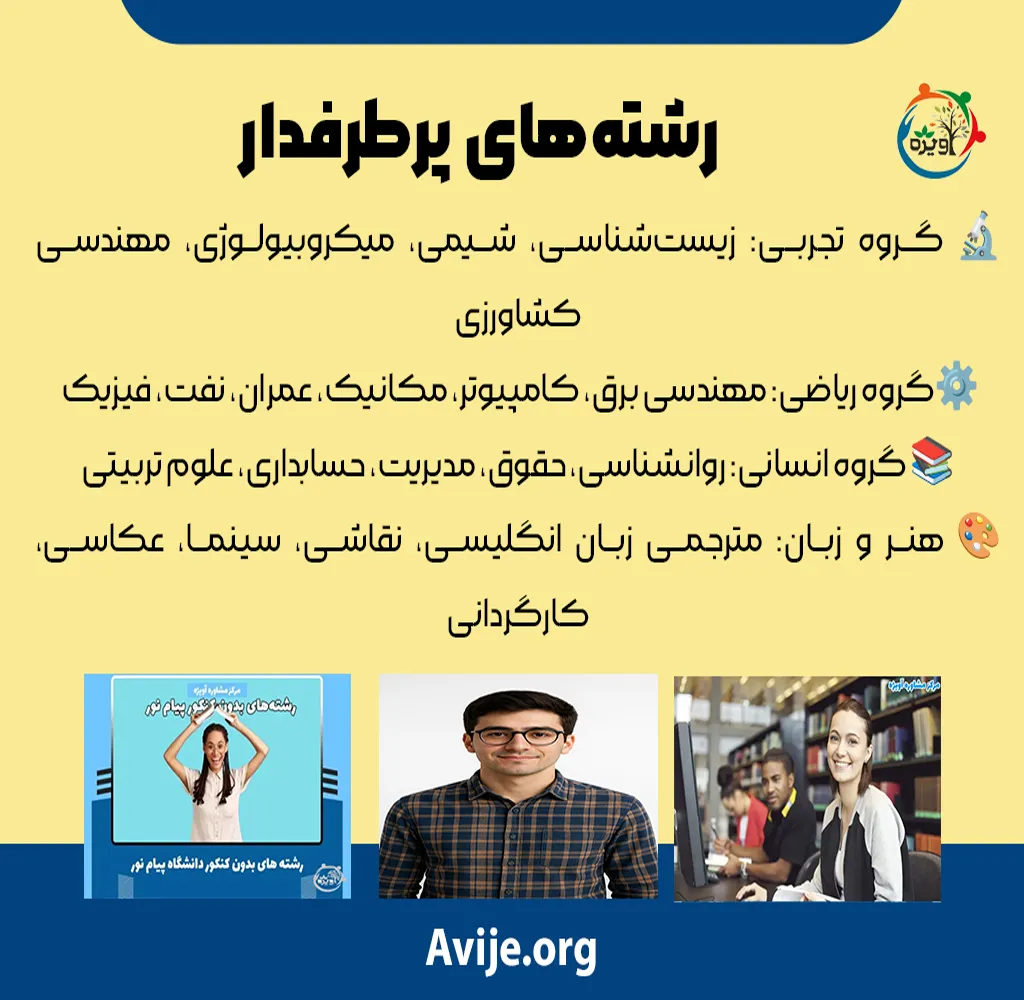 لیست رشته های بدون کنکور دانشگاه پیام نور