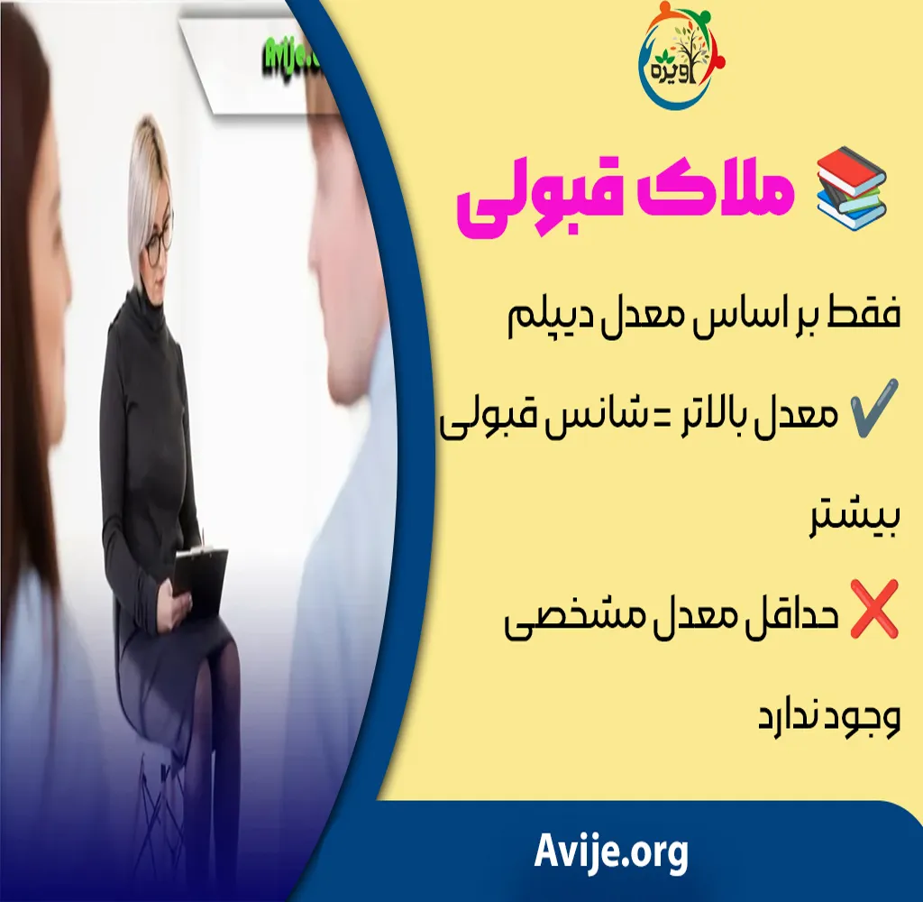 رشته روانشناسی بدون کنکور دانشگاه آزاد