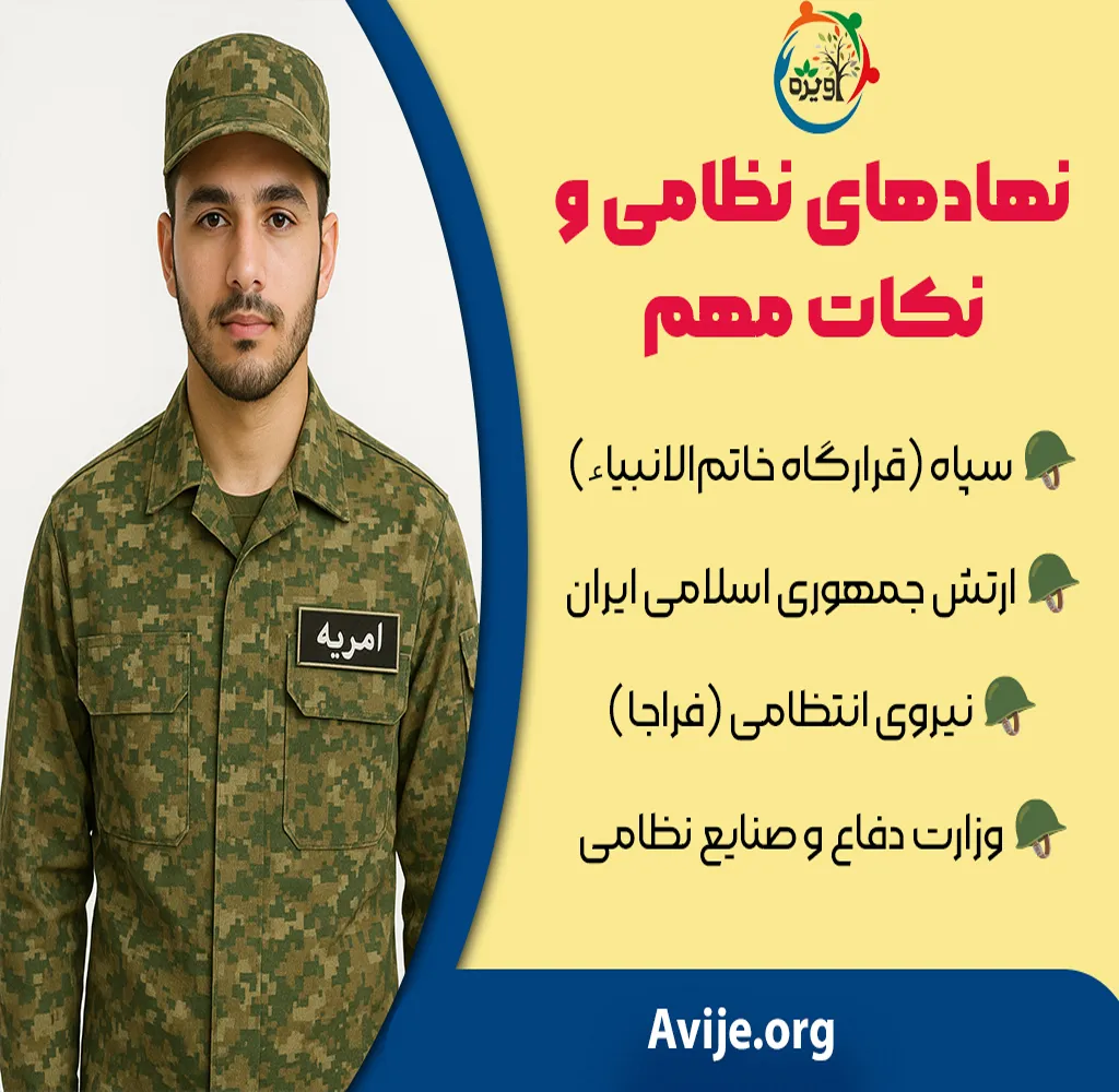 ارگان های امریه سربازی