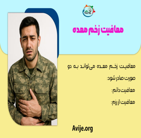 معافیت پزشکی رفلاکس معده