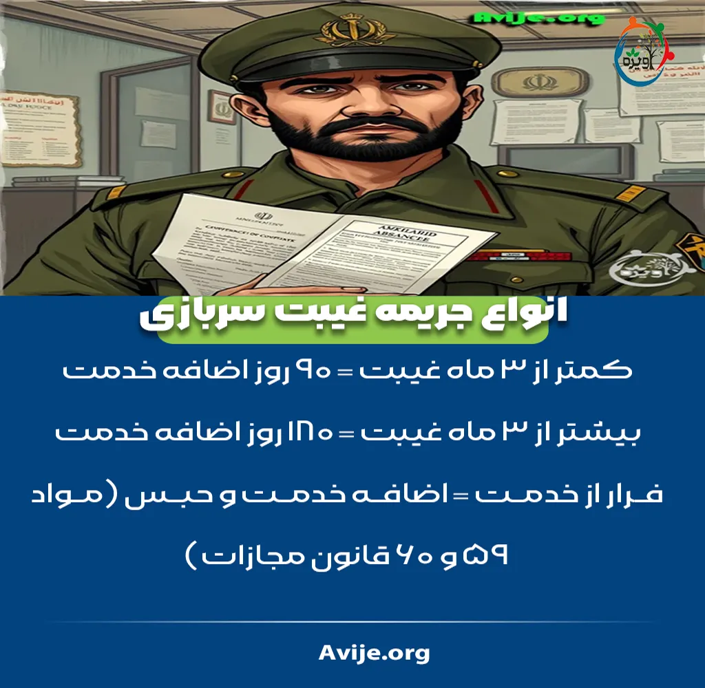 معافیت جریمه مشمولان غایب