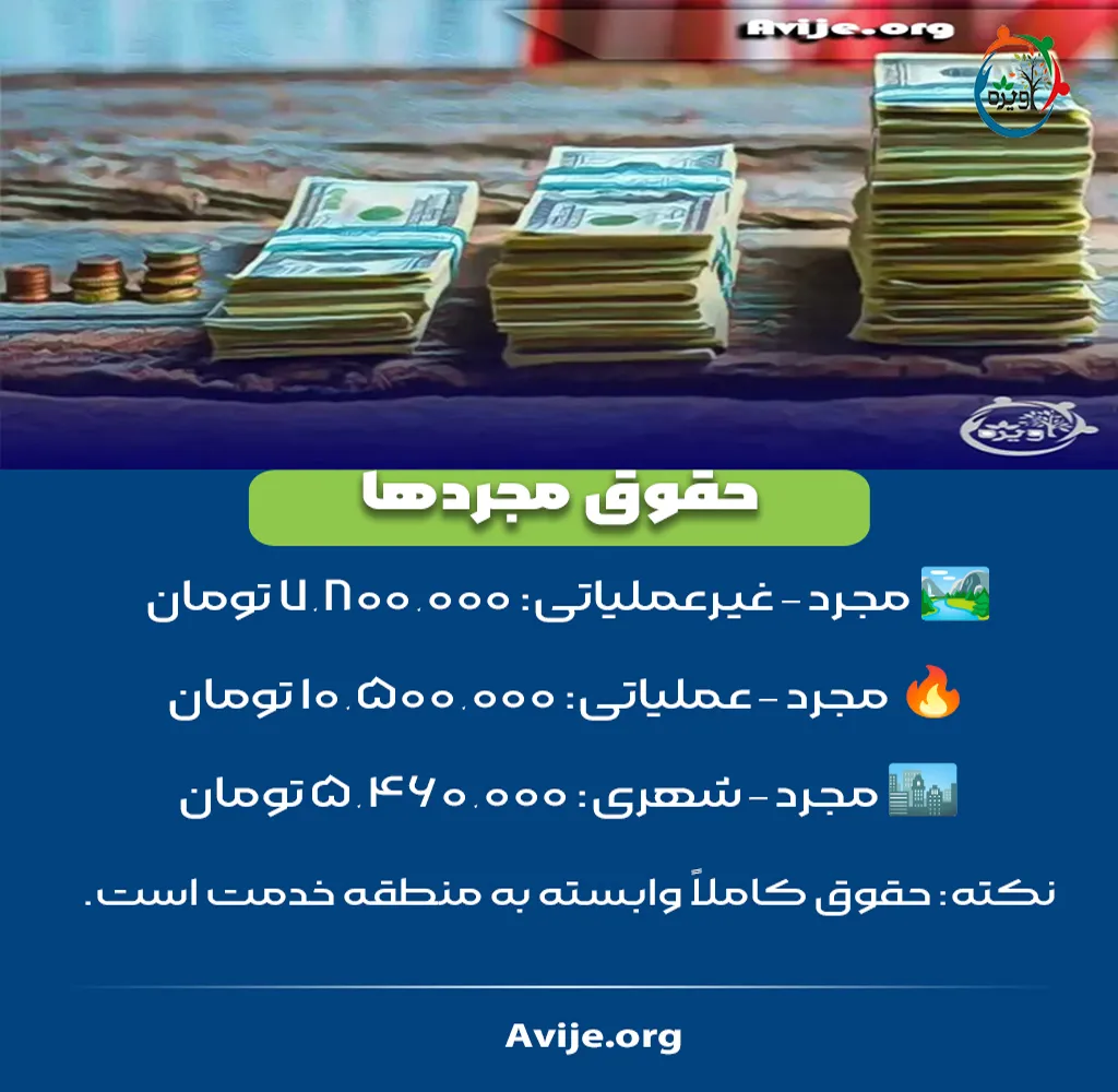 جدول حقوق سربازان