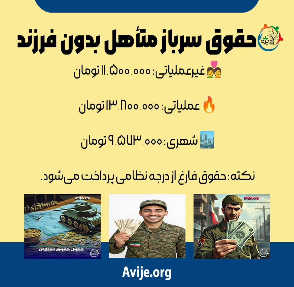 حقوق سربازان بر اساس درجه نظامی