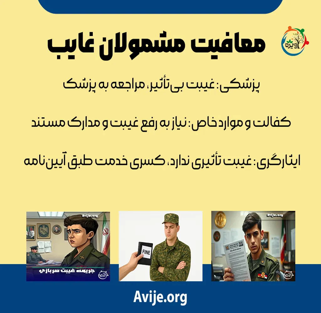 پرداخت جریمه غیبت سربازی