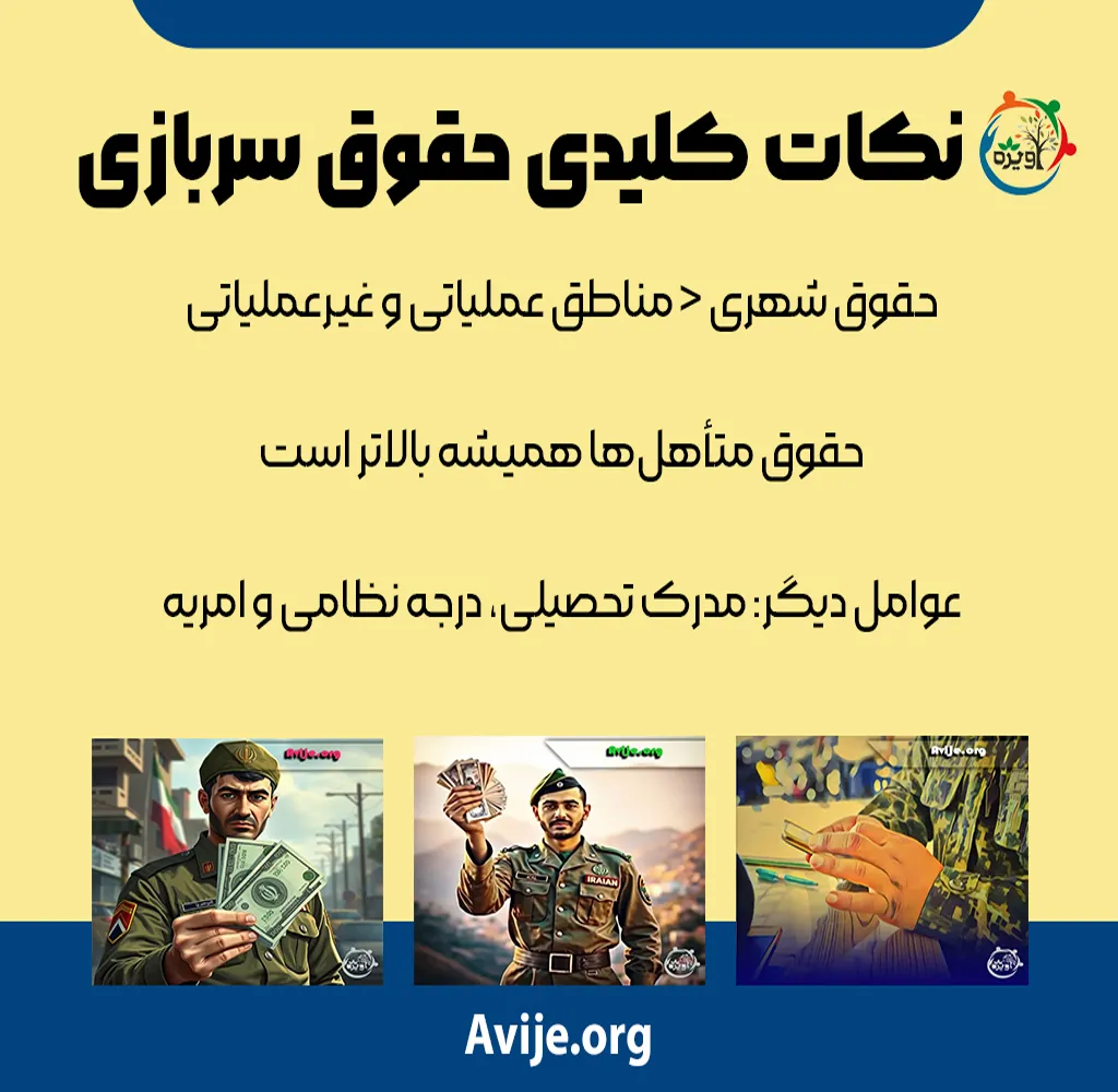 حقوق سربازی و درجات سربازان