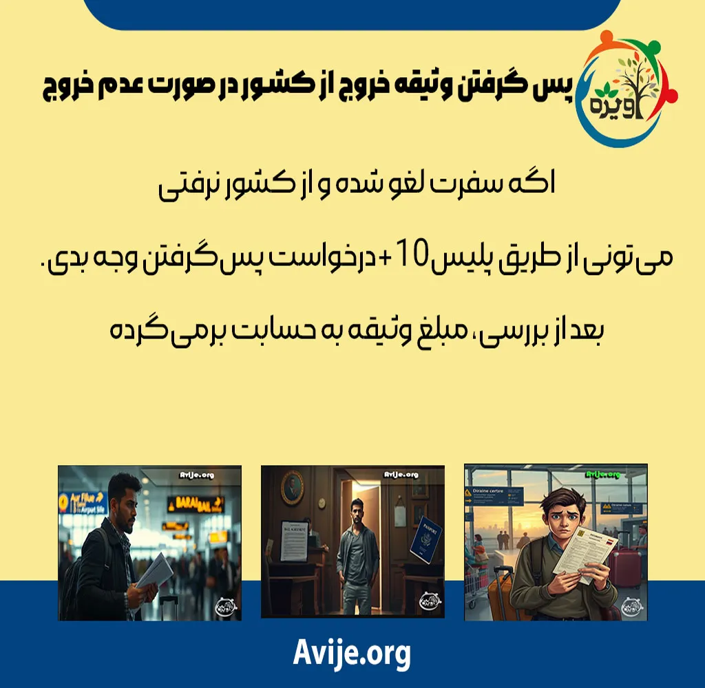 عواقب و پس گرفتن وثیقه