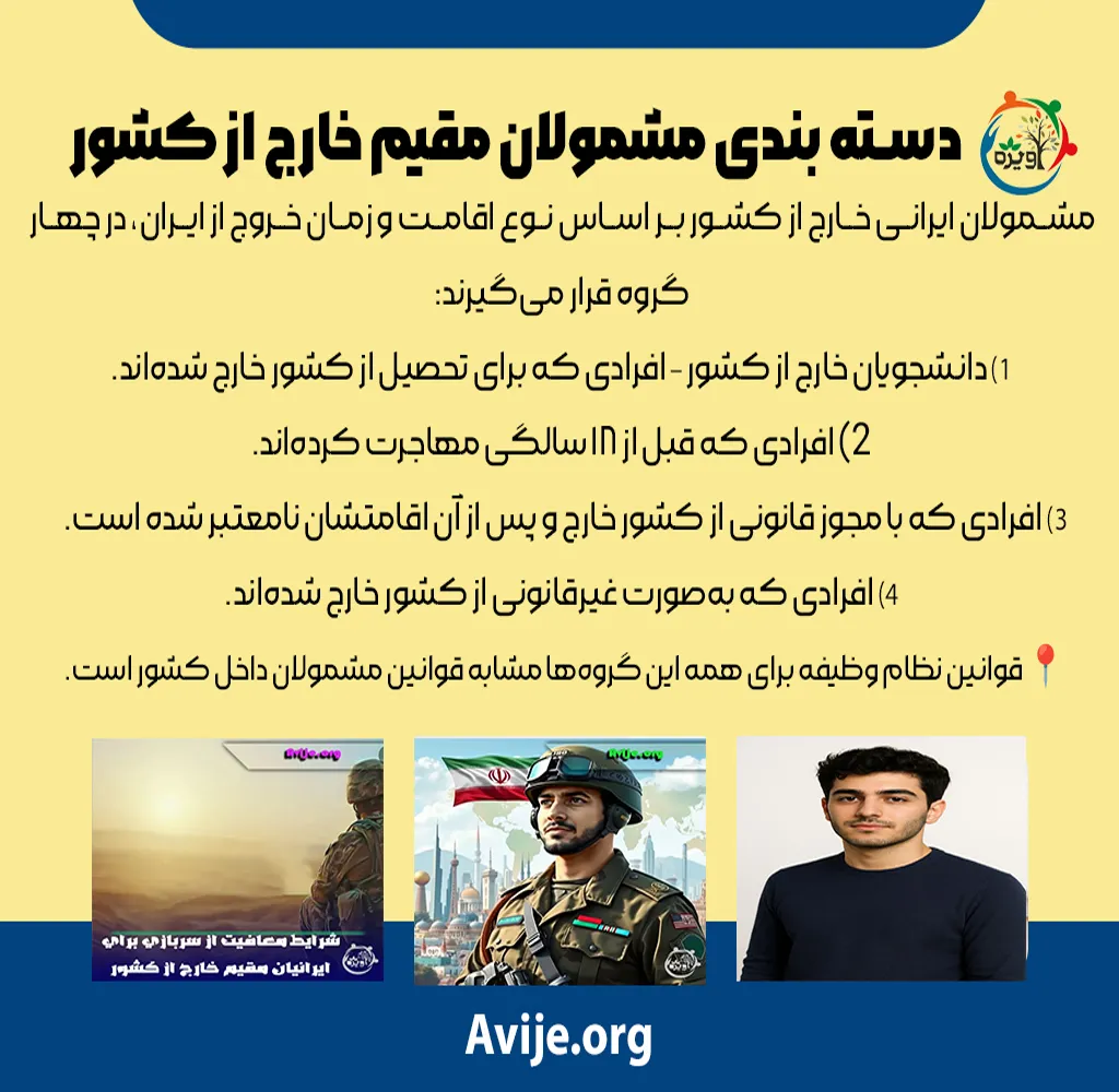 شرایط معافیت از سربازی برای ایرانیان مقیم خارج از کشور