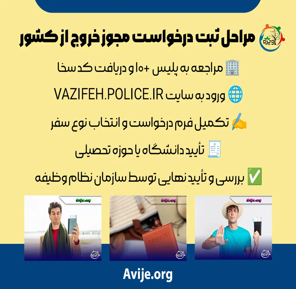 شرایط خروج از کشور برای افراد بدون کارت پایان خدمت